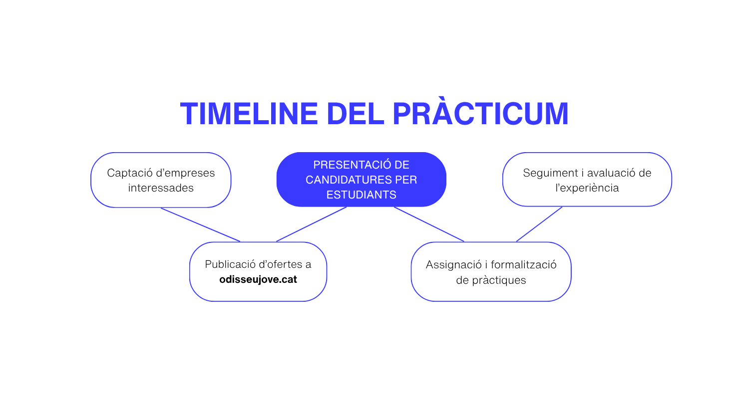 Gràfic 2 (Fase 3) (1)